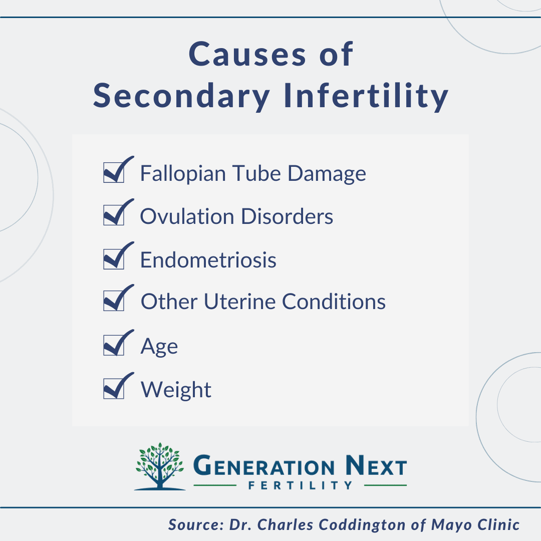 Secondary-infertility
